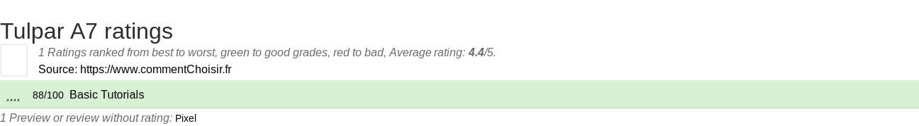 Ratings Tulpar A7