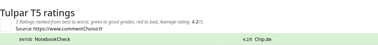 Ratings Tulpar T5