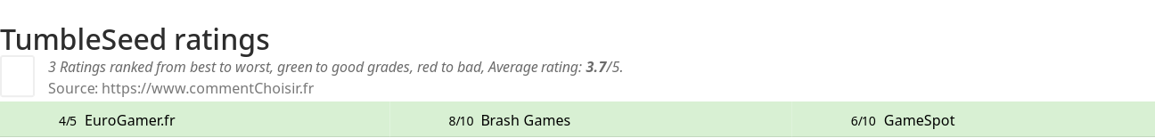 Ratings TumbleSeed