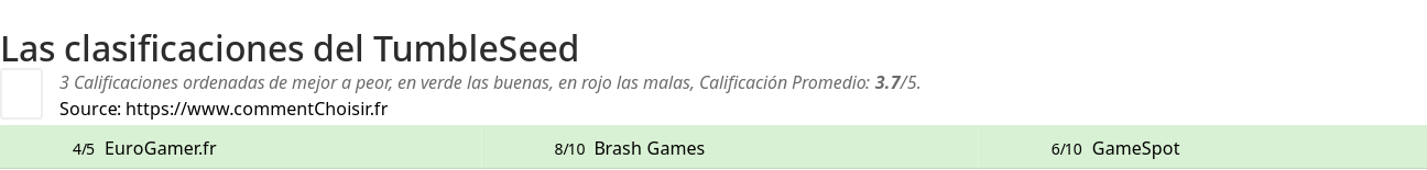Ratings TumbleSeed