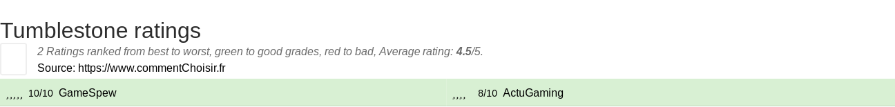 Ratings Tumblestone