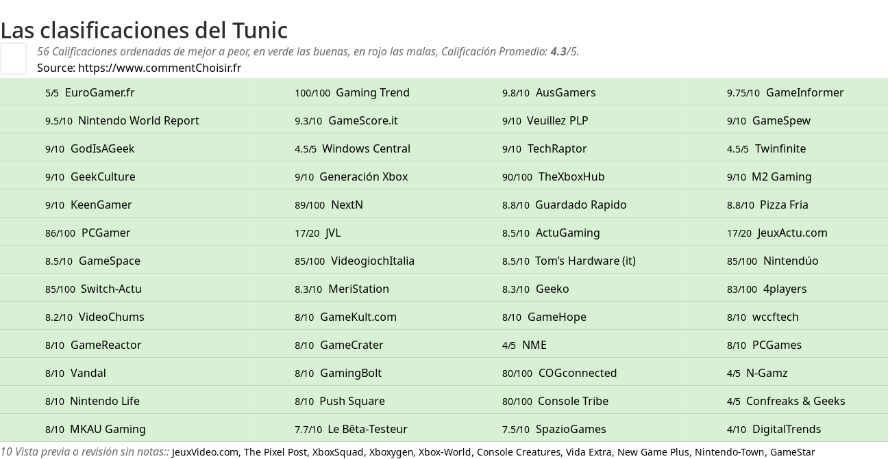 Ratings Tunic