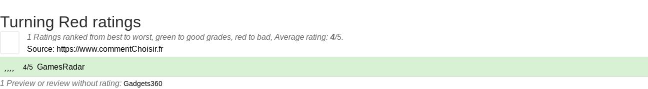 Ratings Turning Red