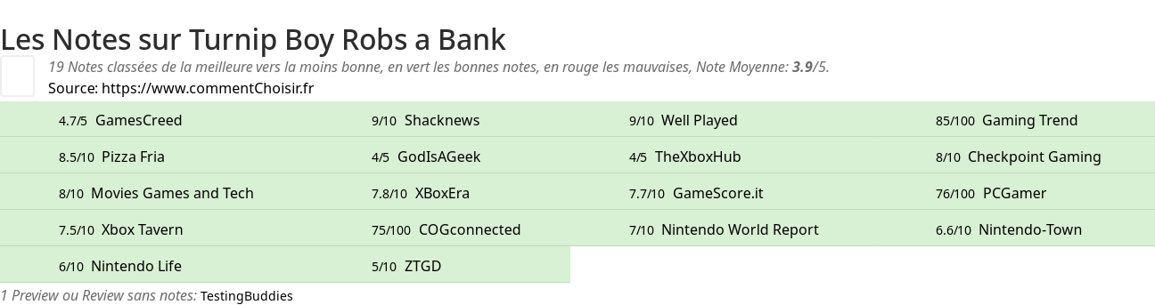 Ratings Turnip Boy Robs a Bank