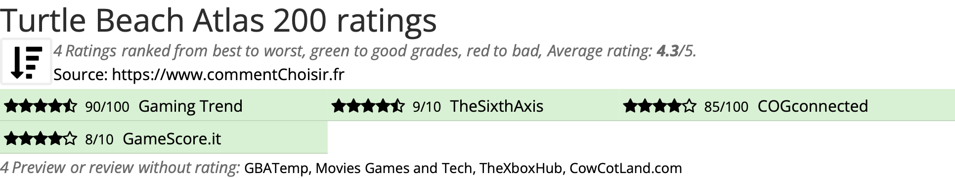 Ratings Turtle Beach Atlas 200