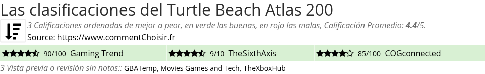 Ratings Turtle Beach Atlas 200