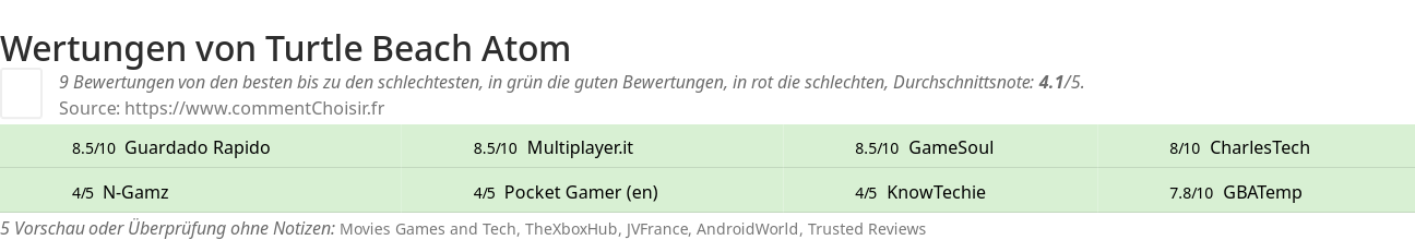 Ratings Turtle Beach Atom
