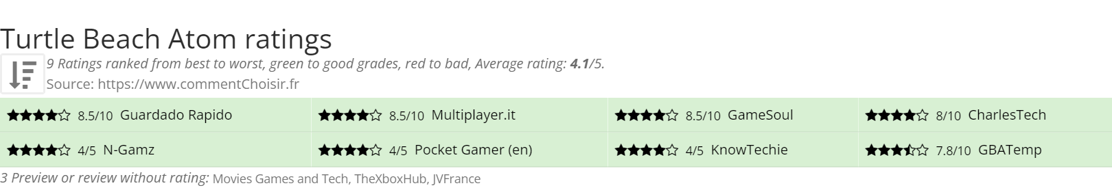 Ratings Turtle Beach Atom