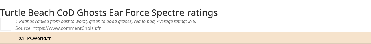 Ratings Turtle Beach CoD Ghosts Ear Force Spectre