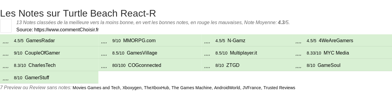 Ratings Turtle Beach React-R