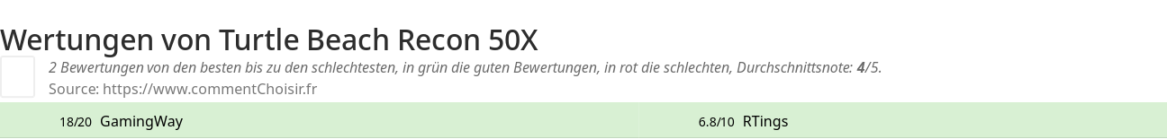 Ratings Turtle Beach Recon 50X
