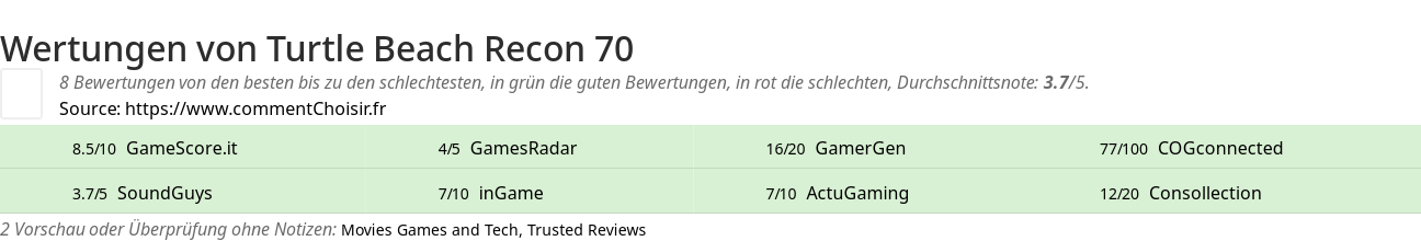 Ratings Turtle Beach Recon 70