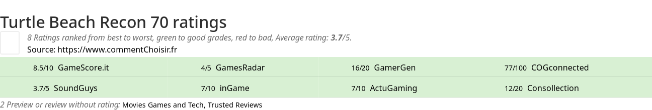 Ratings Turtle Beach Recon 70