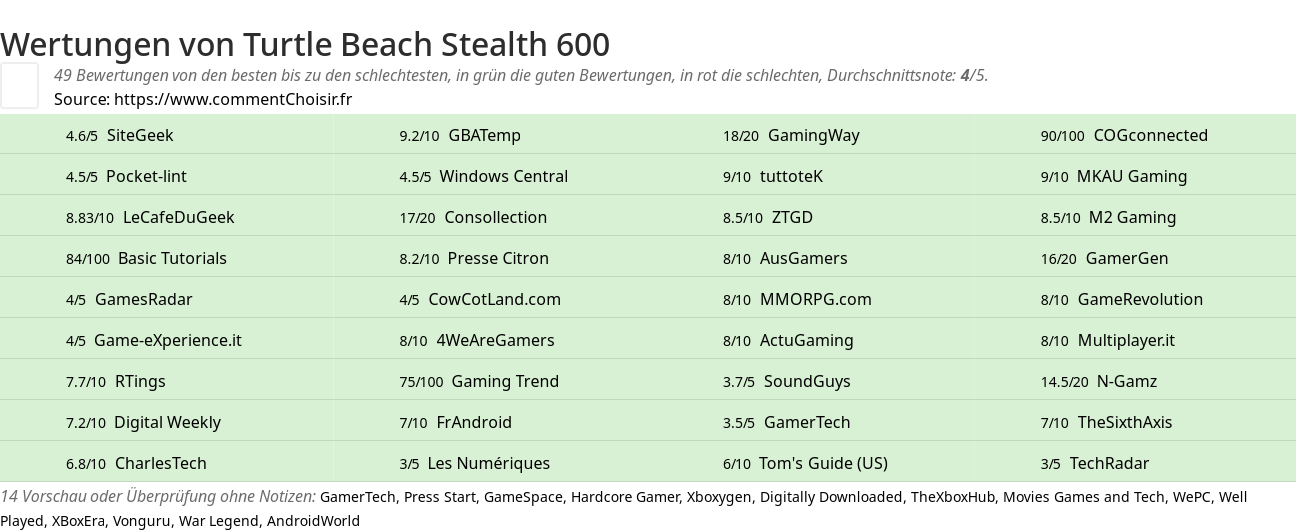 Ratings Turtle Beach Stealth 600