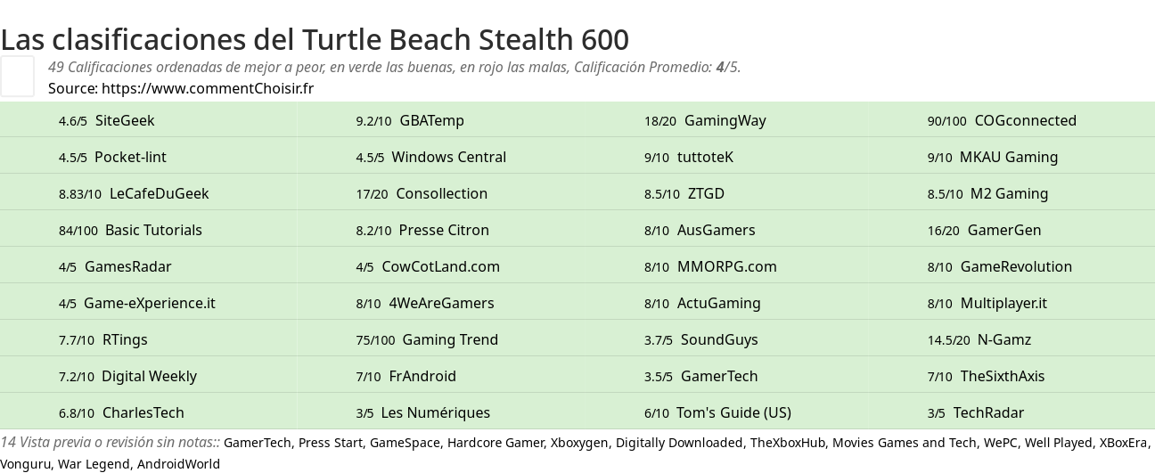 Ratings Turtle Beach Stealth 600