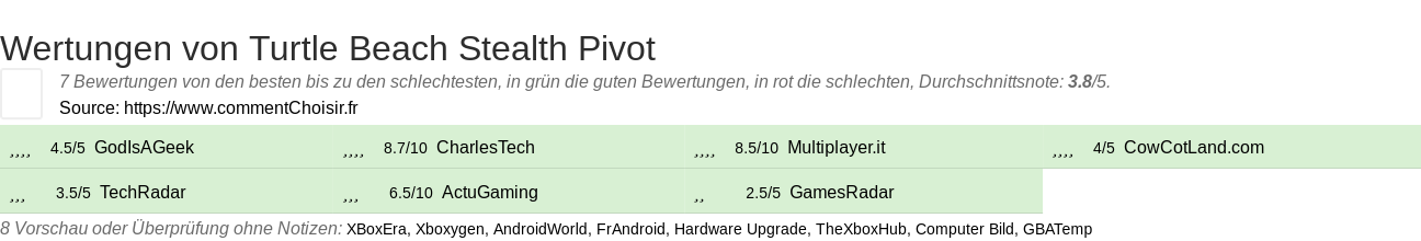 Ratings Turtle Beach Stealth Pivot