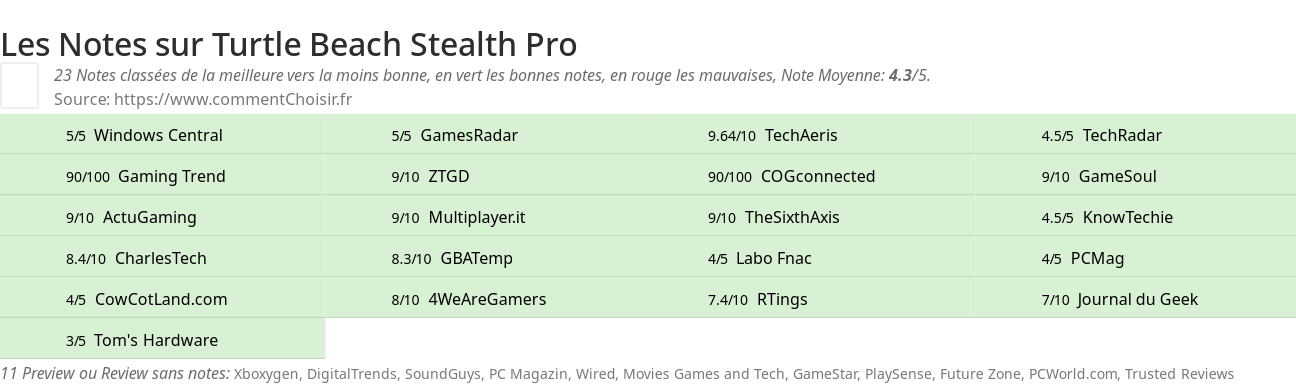 Ratings Turtle Beach Stealth Pro