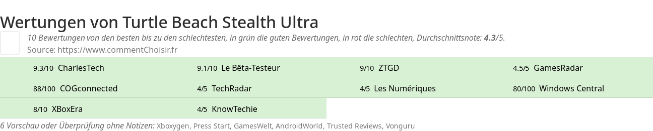 Ratings Turtle Beach Stealth Ultra