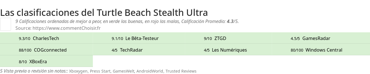 Ratings Turtle Beach Stealth Ultra
