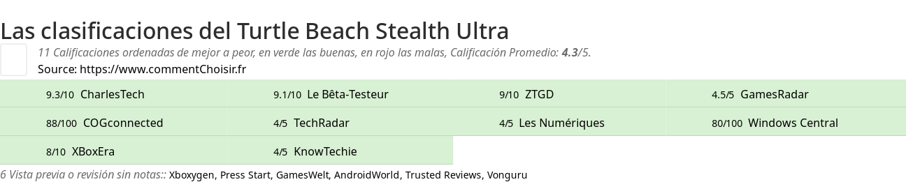 Ratings Turtle Beach Stealth Ultra