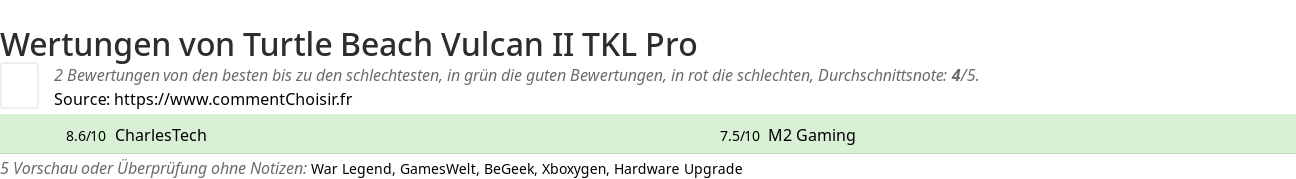 Ratings Turtle Beach Vulcan II TKL Pro