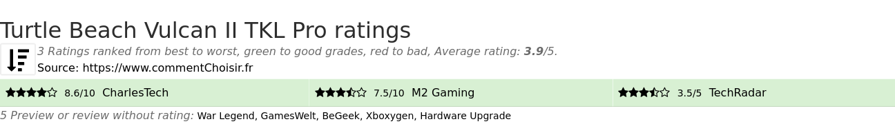 Ratings Turtle Beach Vulcan II TKL Pro