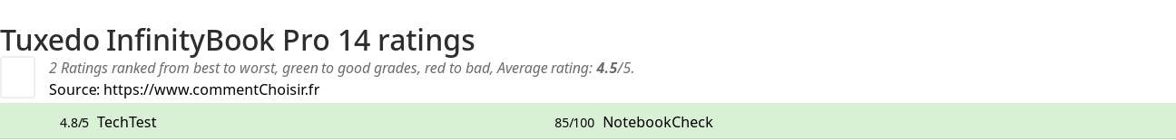 Ratings Tuxedo InfinityBook Pro 14