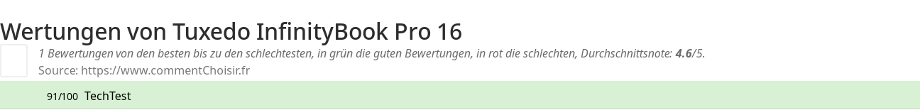 Ratings Tuxedo InfinityBook Pro 16