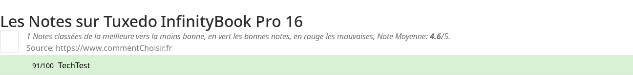 Ratings Tuxedo InfinityBook Pro 16