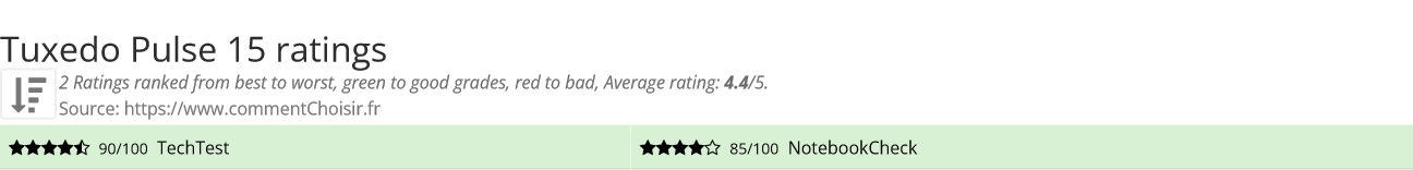 Ratings Tuxedo Pulse 15