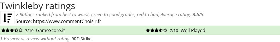 Ratings Twinkleby