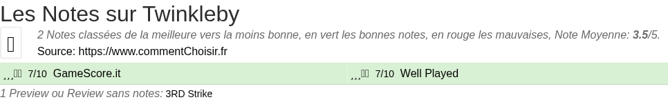 Ratings Twinkleby
