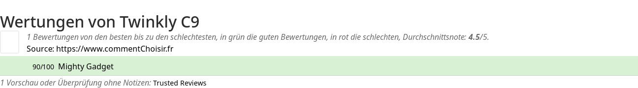 Ratings Twinkly C9