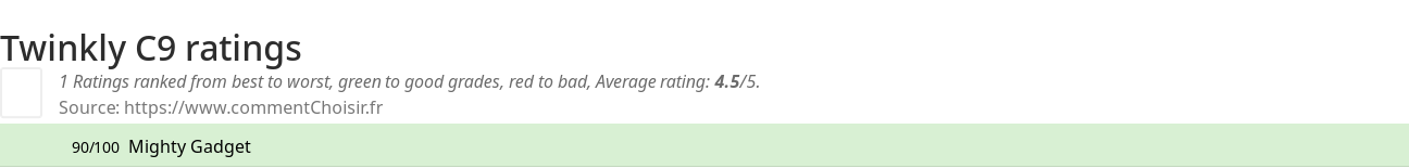 Ratings Twinkly C9