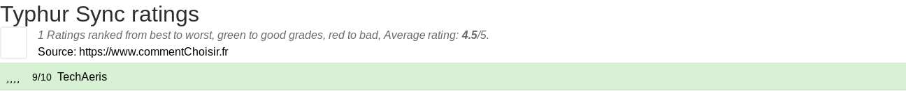 Ratings Typhur Sync