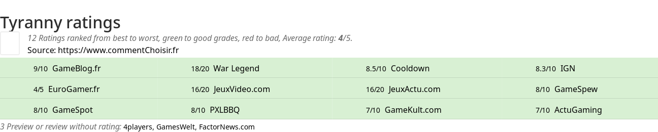 Ratings Tyranny