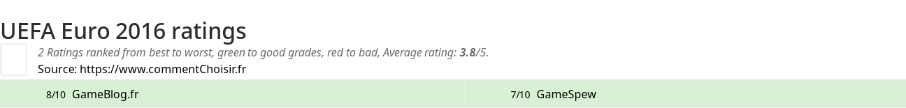 Ratings UEFA Euro 2016