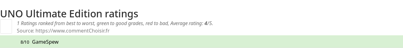 Ratings UNO Ultimate Edition