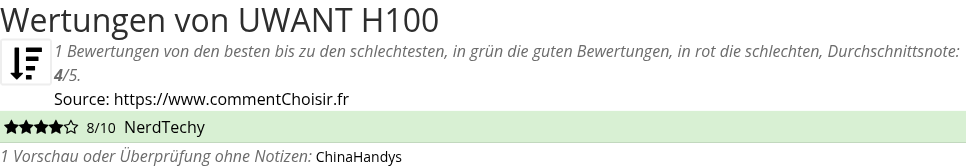 Ratings UWANT H100