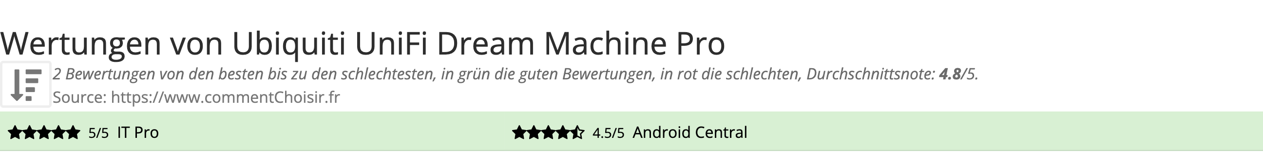 Ratings Ubiquiti UniFi Dream Machine Pro