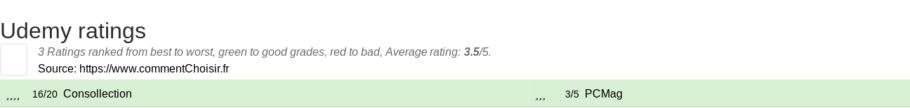 Ratings Udemy