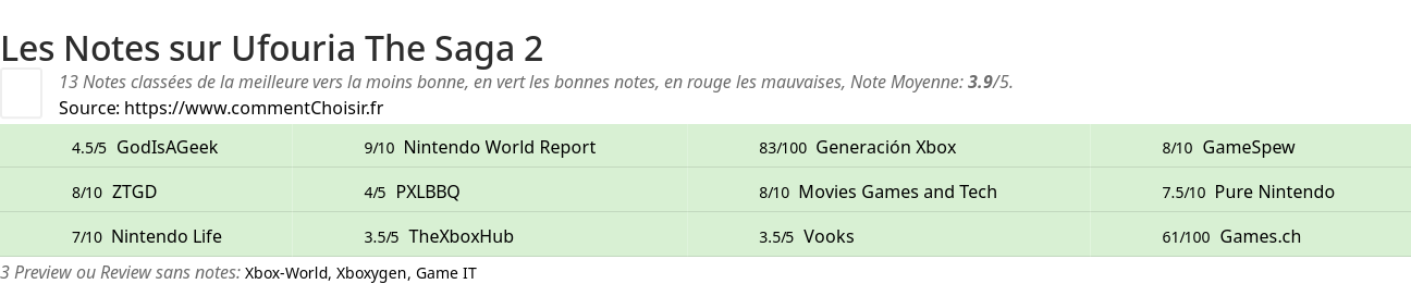 Ratings Ufouria The Saga 2