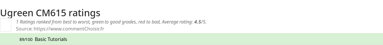 Ratings Ugreen CM615