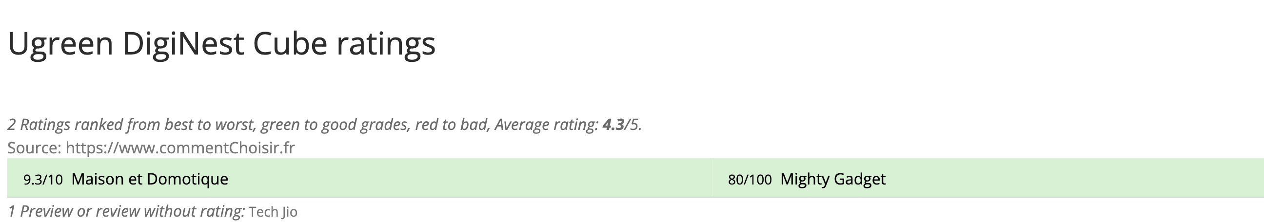 Ratings Ugreen DigiNest Cube