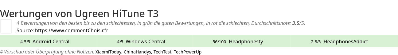 Ratings Ugreen HiTune T3