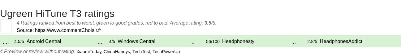 Ratings Ugreen HiTune T3