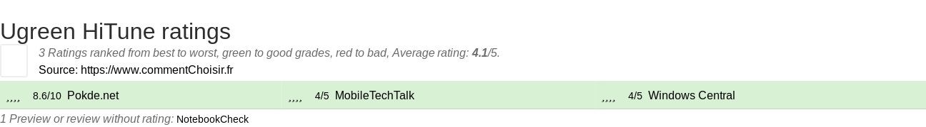 Ratings Ugreen HiTune