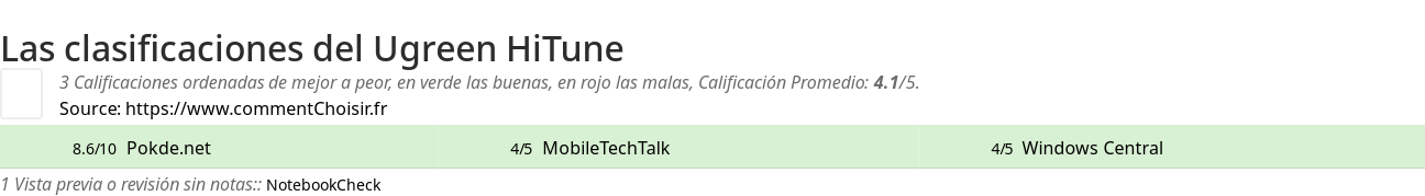 Ratings Ugreen HiTune