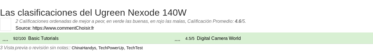 Ratings Ugreen Nexode 140W