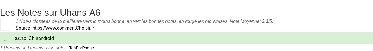 Ratings Uhans A6